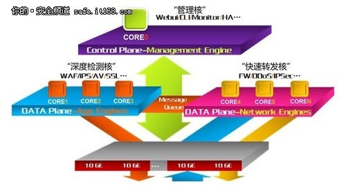 天融信發(fā)布云數(shù)據中心邊界防護解決方案