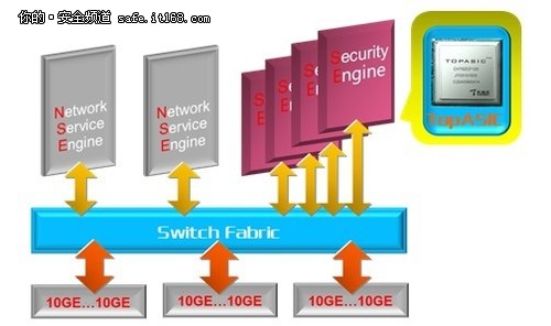 天融信發(fā)布云數(shù)據中心邊界防護解決方案