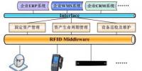 RFID電力<font color=