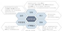 SINFOR AC上網(wǎng)行為管理設備 管理好幫手