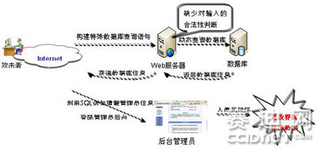 安全專(zhuān)家:論智能電網(wǎng)安全建設(shè)重點(diǎn) 安全專(zhuān)家:論智能電網(wǎng)安全建設(shè)重點(diǎn)