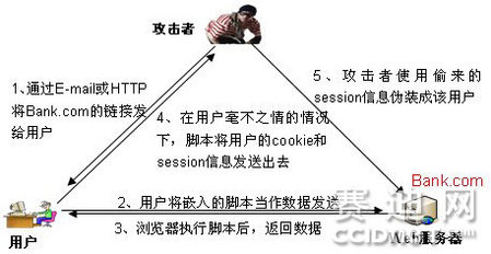 安全專(zhuān)家:論智能電網(wǎng)安全建設(shè)重點(diǎn) 安全專(zhuān)家:論智能電網(wǎng)安全建設(shè)重點(diǎn)