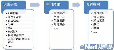智恒聯(lián)盟WEB安全技術白皮書 智恒聯(lián)盟WEB安全技術白皮書