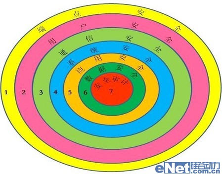 泰然神州強身份認(rèn)證解決方案 泰然神州強身份認(rèn)證解決方案