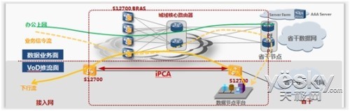 華為S12700敏捷交換機(jī)助國(guó)家電網(wǎng)智能化建設(shè)