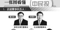 一張圖看懂中國(guó)民生投資股份有限公司
