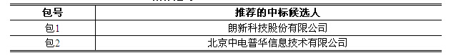 國家電網(wǎng)信息化項(xiàng)目招標(biāo)