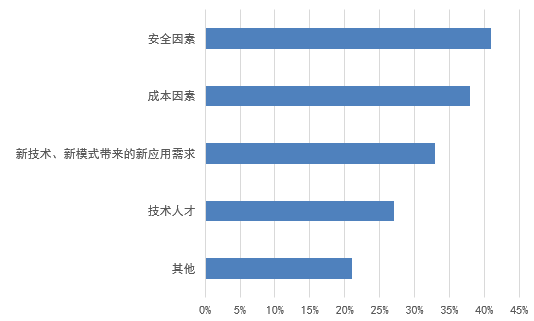 信息化新挑戰(zhàn)，國產(chǎn)軟件是否真的有戲可唱?