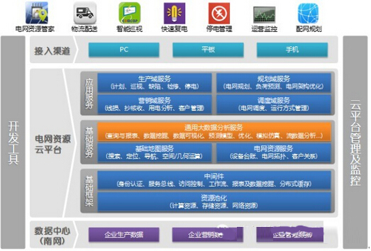 電網(wǎng)資源管家:挖掘電網(wǎng)大數(shù)據(jù)價值