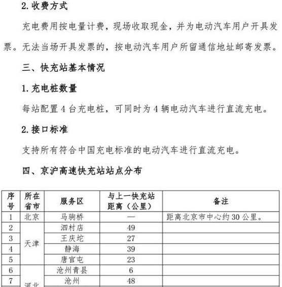 國家電網高速公路快充網絡服務指南發(fā)布