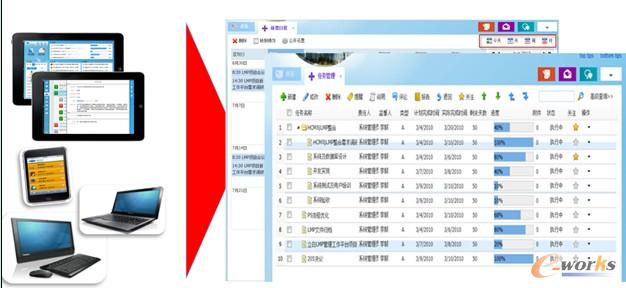 圖 6信息門(mén)戶(hù)辦公平臺(tái)