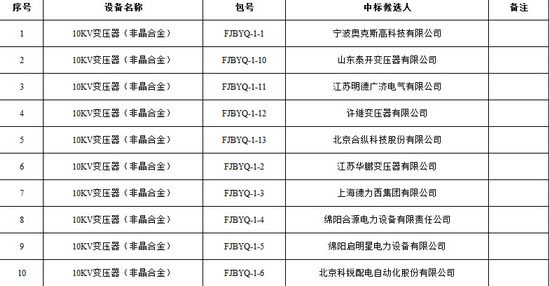 大單花落誰(shuí)家！國(guó)網(wǎng)17個(gè)網(wǎng)省2015年第一批配網(wǎng)設(shè)備中標(biāo)名單