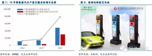 能源互聯(lián)網(wǎng)：產(chǎn)業(yè)鏈投資機(jī)遇在何方？