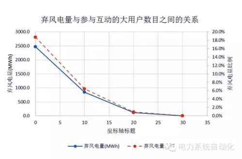 能源互聯(lián)網(wǎng)之美在于隨“風(fēng)”而動