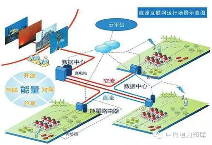 【研究】如何完善能源互聯(lián)網(wǎng)？