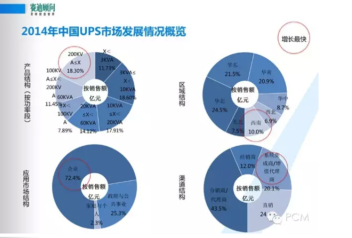 風(fēng)口下新一代數(shù)據(jù)中心基礎(chǔ)設(shè)施構(gòu)建--賽迪顧問(wèn)數(shù)據(jù)中建設(shè)PPT
