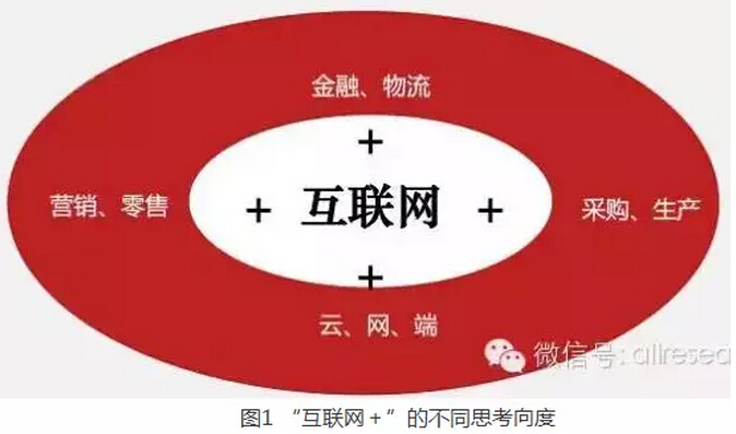高紅冰：發(fā)揮政府部門(mén)推動(dòng)作用、釋放“互聯(lián)網(wǎng)＋”紅利