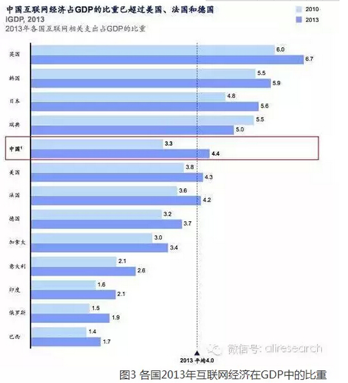 高紅冰：發(fā)揮政府部門(mén)推動(dòng)作用、釋放“互聯(lián)網(wǎng)＋”紅利