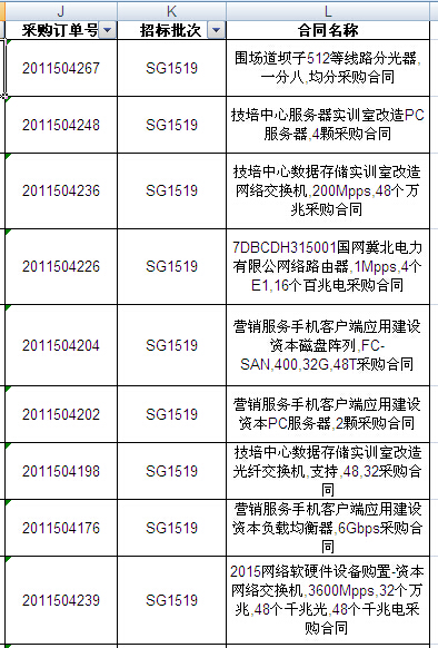 國網(wǎng)2015年第二批信息化項目（設(shè)備）等批次合同簽訂情況發(fā)布