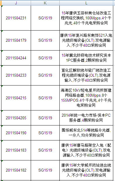 國網(wǎng)2015年第二批信息化項目（設(shè)備）等批次合同簽訂情況發(fā)布
