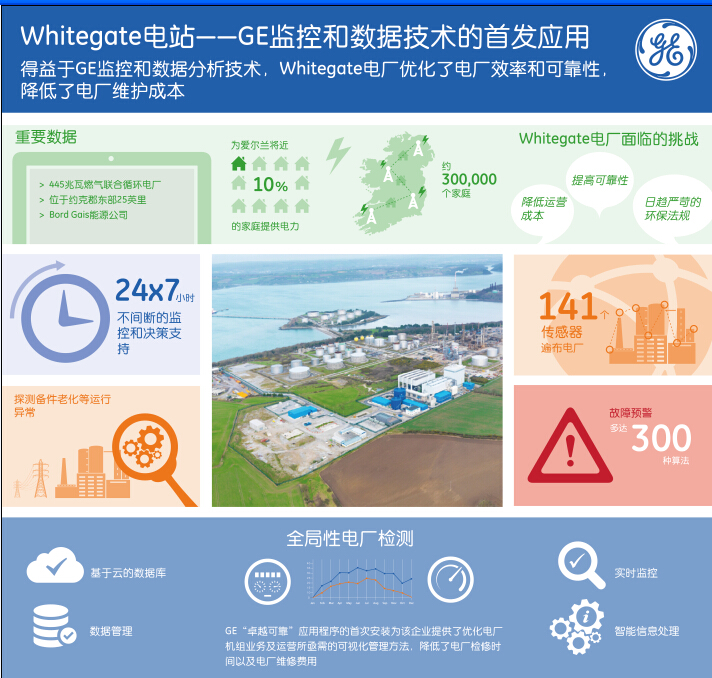 愛(ài)爾蘭電廠首次啟用全新GE軟件平臺(tái)