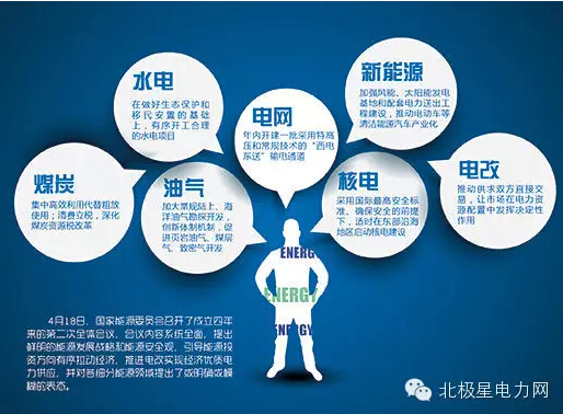 新電改盛宴下的“隱患”:售電側(cè)競(jìng)爭(zhēng)政策令人費(fèi)解