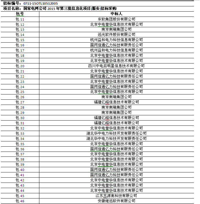 國網(wǎng)2015年第三批信息化項目（設(shè)備、調(diào)度控制系統(tǒng)）中標(biāo)公告