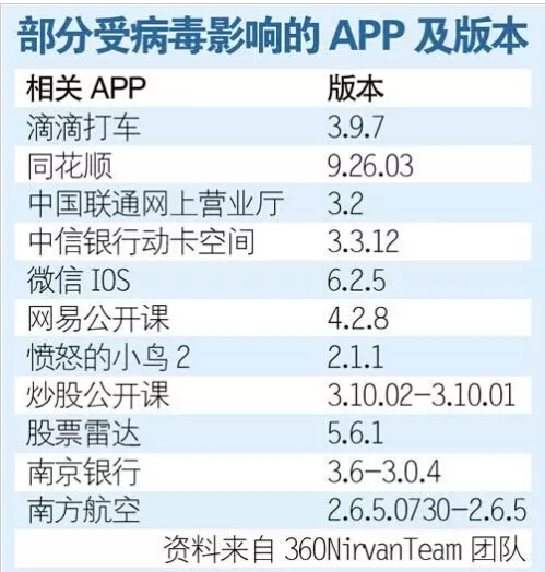 安全神話再被打破，自身創(chuàng)新乏力：蘋果怕不怕用戶流失？