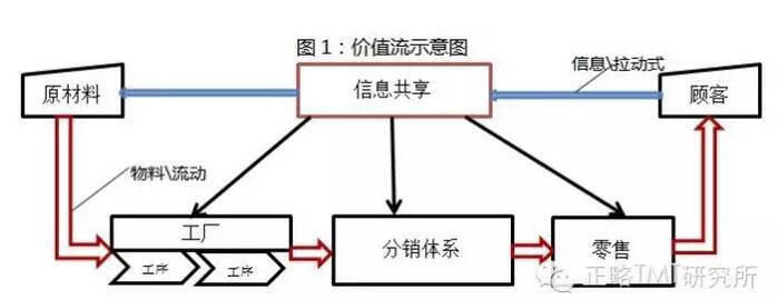 阿里研究院：關于互聯(lián)網(wǎng)+傳統(tǒng)產(chǎn)業(yè)的9個觀點