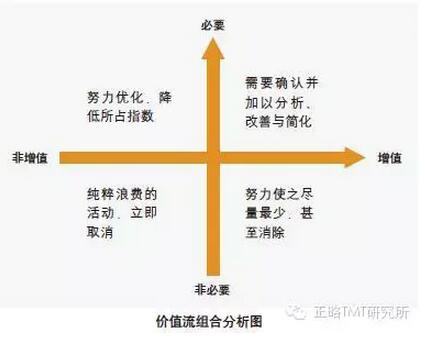 阿里研究院：關于互聯(lián)網(wǎng)+傳統(tǒng)產(chǎn)業(yè)的9個觀點