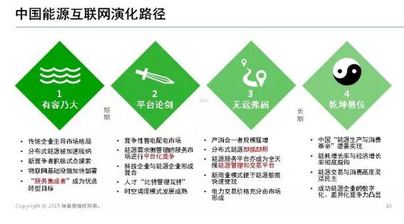 能源互聯(lián)網(wǎng)帶來(lái)近萬(wàn)億美元市場(chǎng)，誰(shuí)能分享能源轉(zhuǎn)型紅利？