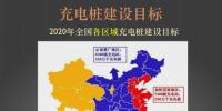 一份精簡(jiǎn)全面的充電樁市場(chǎng)<font color=