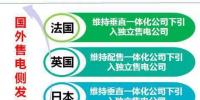 電網(wǎng)企業(yè)博弈進(jìn)入售電側(cè) 中國(guó)售電側(cè)放開模式將走向<font color=