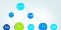 移動互聯(lián)時(shí)代，電企如何“借東風(fēng)”？
