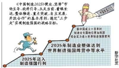 制造強國:十年突破十大領域