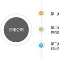 如何組建售電公司？組建售電公司一定要看