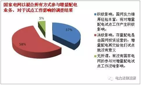 發(fā)改委《通知》有bug？105個(gè)配售試點(diǎn)項(xiàng)目業(yè)主需重新認(rèn)定？