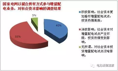 發(fā)改委《通知》有bug？105個(gè)配售試點(diǎn)項(xiàng)目業(yè)主需重新認(rèn)定？