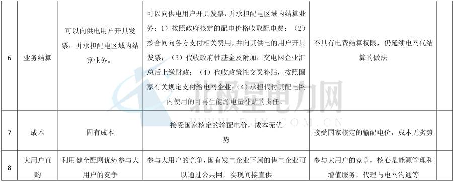 獨立售電公司除了價差還能如何盈利？