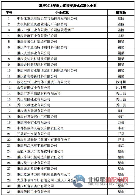 電力直接交易試點(diǎn) 電力直接交易試點(diǎn)