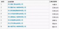 河北公示首批29家售電公司信息 ！