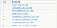 北京新公示31家跨<font color=