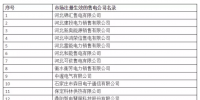 全國首批跨省售電公司公示<font color=