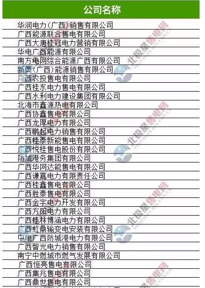 廣西有幾家售電公司？廣西33家售電公司