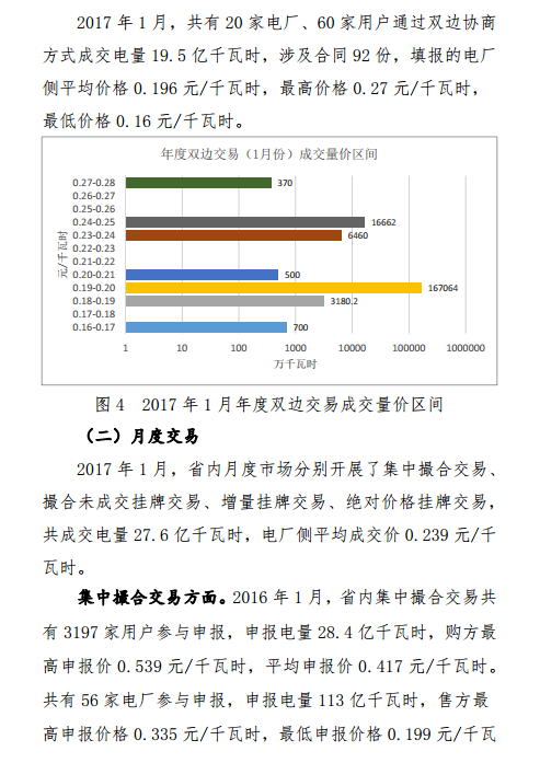 昆明電力交易中心發(fā)布2017年1月云南電力交易月報