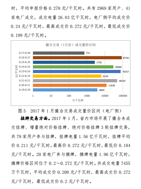 昆明電力交易中心發(fā)布2017年1月云南電力交易月報