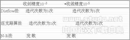 配電網(wǎng)絡潮流計算實用算法