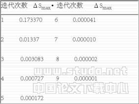 配電網(wǎng)絡潮流計算實用算法
