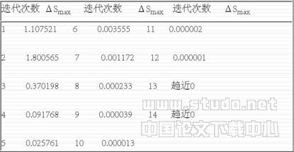 配電網(wǎng)絡潮流計算實用算法