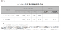 天津發(fā)改委發(fā)布天津電網(wǎng)2017-2019年輸配電價